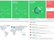 Story Idea #077 – Metrics versus actual user experience